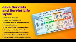 Introduction to Java Servlets and Servlet Life Cycle
