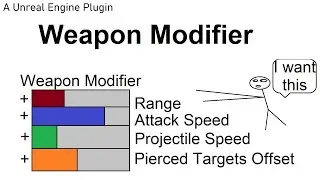 Unreal Engine 5 - The Weapon Modifier