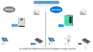 Hybrid Inverter VS Normal Inverter #inverter