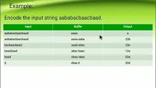LZ77 Encoding I Dictionary Techniques I Encoding Techniques I Data Compression