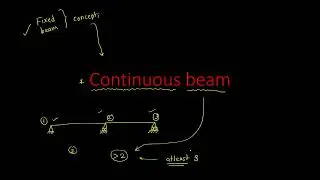 1  Introduction to Continuous Beam