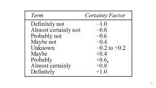 L14- Statistical Reasoning