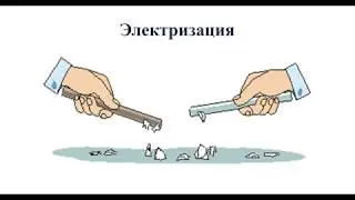 Электрические явления. Строение атома. Закон сохранения электрического заряда. Проводники.