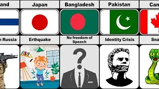 Biggest Fear of People From Different Countries