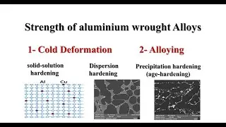 Strength of aluminium wrought products(تقوية سبائك الألمنيوم المطاوع)