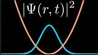 Simulating Quantum Systems [Split Operator Method]