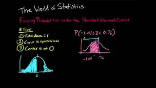 Finding Probabilities using Standard Normal Table - Lots of examples | StatsGuru