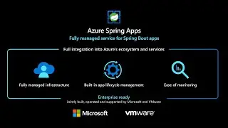 Azure Spring Apps