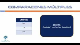 if, for, while, switch en  PHP