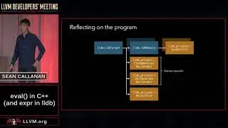 2017 LLVM Developers’ Meeting: S. Callanan “eval() in C++ ”