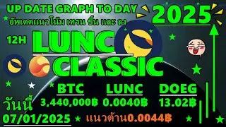 lunc classicวันนี้วิเคราะห์เเนวโน้มราคา ลูน่าปรับตัวขึ้นเเนวต้าน +! Bitcoin100,000$ วันนี้07/01/2025