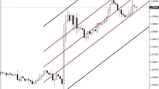 iStdDev – Standard Deviation Channel Forex Indicator