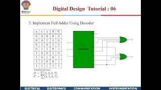 Problems and Solutions Hazards, Decoder and Encoders