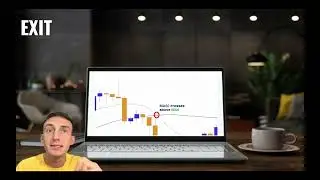 RSI with Slow and Fast MA Crossing Strategy- Coinrule Strategy of the Week 3