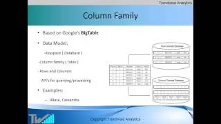 Introduction to No SQL databases for Big Data