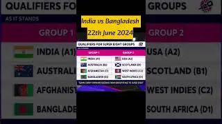 India Super 8 Matches in World cup 2024 #cricket #India