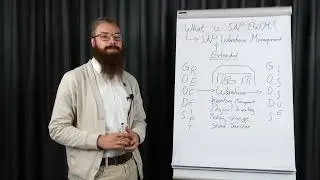 SAP | What is EWM?