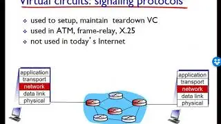 Networking: Unit 4 -Network Layer - Lesson 3, VC & Datagram