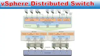 EP.072-vsphere distributed switch