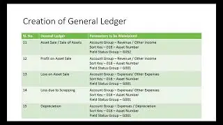 S4 Hana Asset Management Presentation