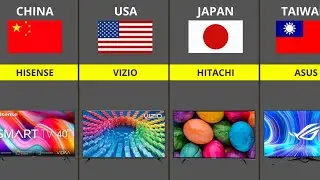 Television Brands From Different Countries (2024)