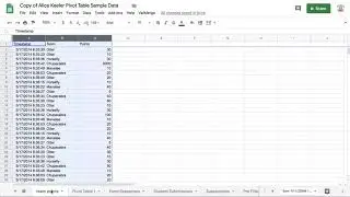 Using a Pivot Table in Google Sheets