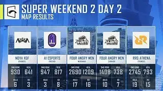 overall ranking super weekend 2 day 2