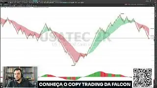 Grafico de Renko para Mercado Americano | Day Trade