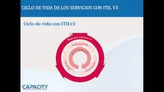 Curso - Gestión de Servicios Tecnológicos ITILv3 8/10 - Capacity Academy