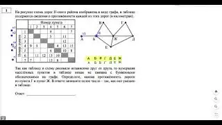 ЕГЭ 2021 Информатика. Задание №1