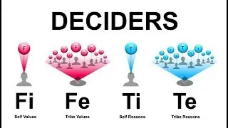 DECIDERS: Fi  Fe  Ti  Te