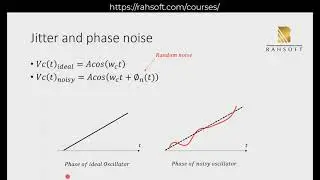 Jitter and phase noise