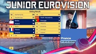 What If Junior Eurovision 2022 Happened In 2024