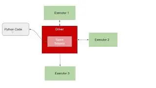 Apache Spark Session
