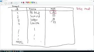 2/5 -  Database Transaction Types