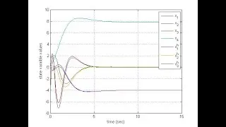 Simulating State Estimation with Integral Control using MATLAB