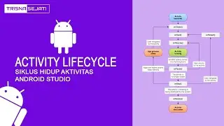 Activity Lifecycle : Siklus Hidup Aktivitas Android Studio