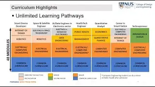 ECE Open House Curriculum and Student Life Sharing Webinar 2022