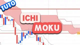 💥 ICHIMOKU💥  Tendance de marché saine ??? #tuto
