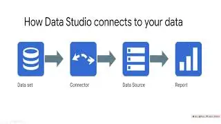 1.0. How to Connect Your Data in Looker Studio ( LOOKER STUDIO TUTORIA FOR BEGINNER)