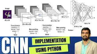 Deep Learning Tutorial -16 | CNN Implementation Using Python On Google Colab