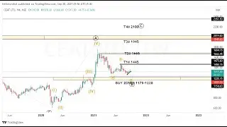 Expected Buy Zone CEAT LTD  Buy@(1175-1228) || target@(1445-1665-1945-2100) || September'2021