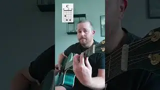 Chords to know