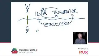 RailsConf 2020 CE - Tidy First? by Kent Beck