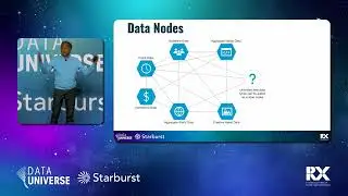 Annalect on Data Mesh: How to Supercharge Cross-Company Collaboration & Operational Efficiency