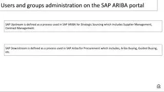 SAP ARIBA Security | User and Role Administration in 5 mins |