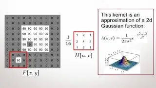 Intensity Gradient Gaussian Filtering and Kernel Image