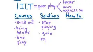 Poker TILT