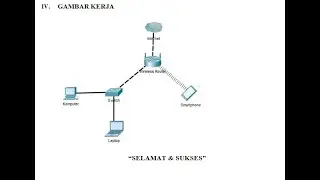 Rancang Bangun Jaringan Berbasis Kabel dan Nirkabel dengan VLAN dan Routing