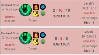 average soloq thresh